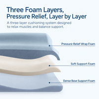 Contour Memory Foam Pillow with Pillowcase — Triple-Layer Slow Rebound