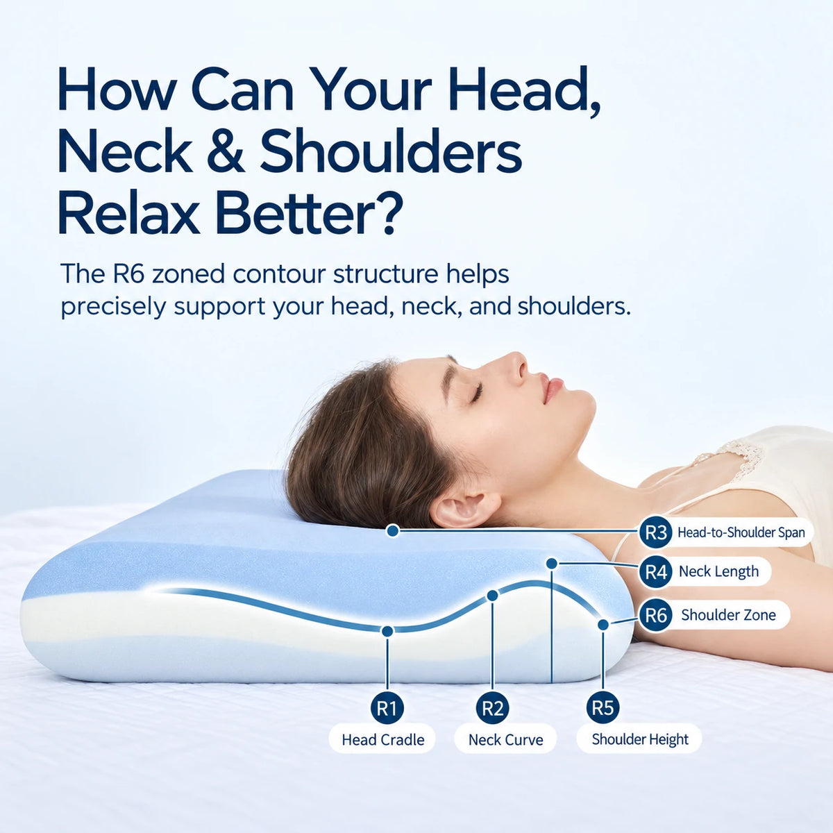 Contour Memory Foam Pillow with Pillowcase — Triple-Layer Slow Rebound