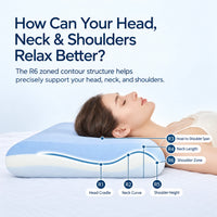 Contour Memory Foam Pillow with Pillowcase — Triple-Layer Slow Rebound