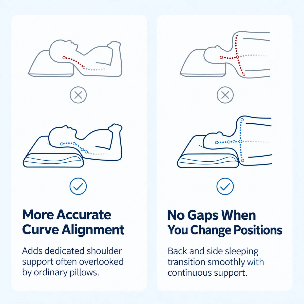Contour Memory Foam Pillow with Pillowcase — Triple-Layer Slow Rebound