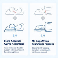 Contour Memory Foam Pillow with Pillowcase — Triple-Layer Slow Rebound
