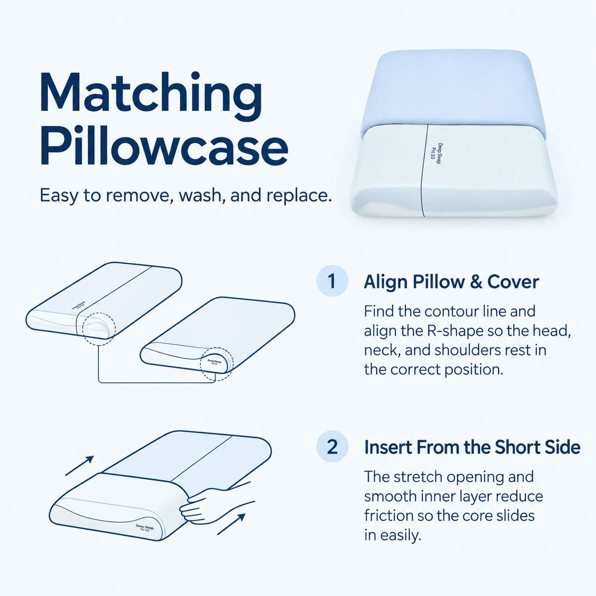 Contour Memory Foam Pillow with Pillowcase — Triple-Layer Slow Rebound